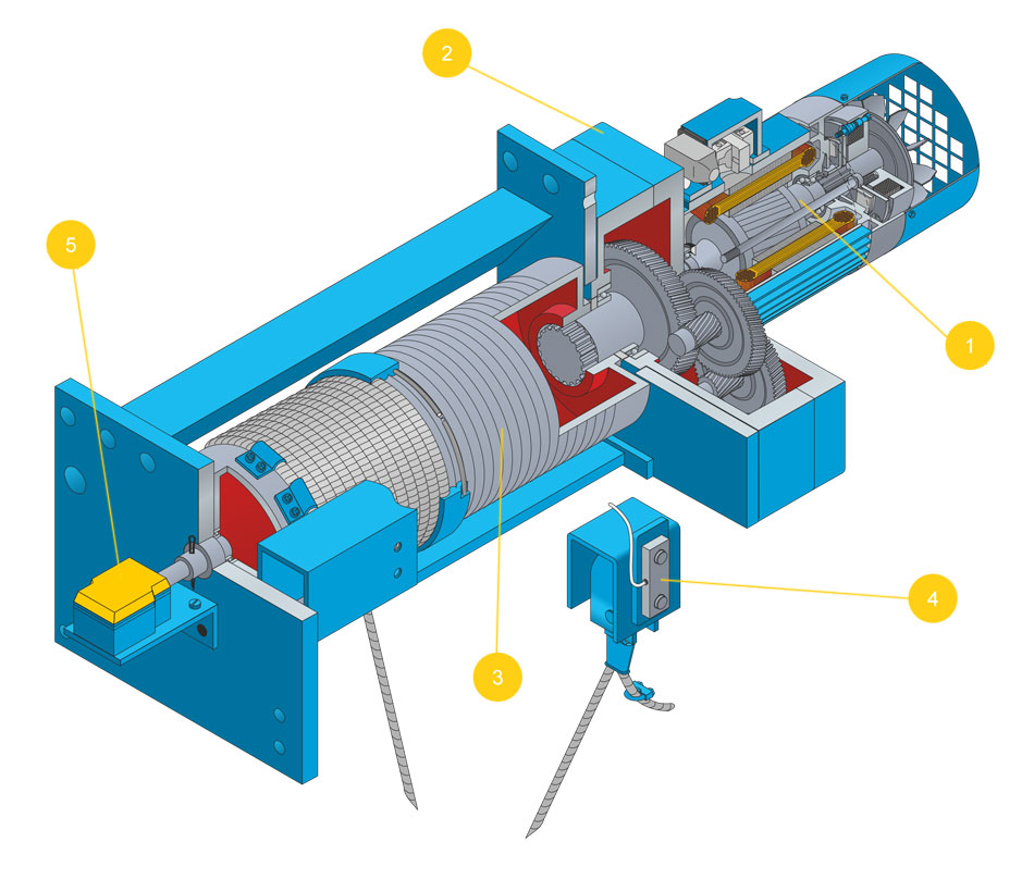 Electric Chain Hoist Production Services